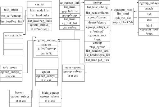 css root變量,華為nova怎么一鍵root