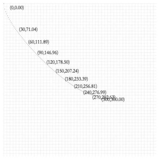 css 入門與實踐,該怎樣入門呢