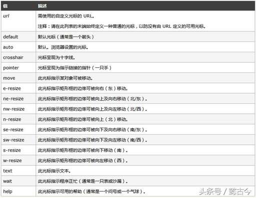 css過濾選擇器,陶瓷魚缸外置過濾設備