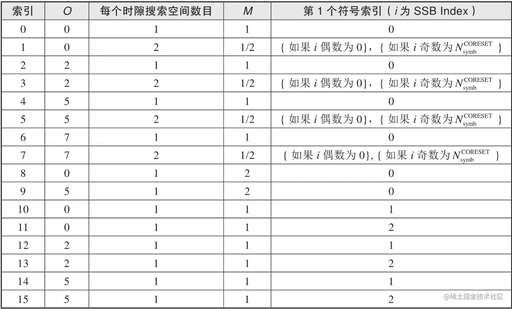 css set,setcontenttype怎么用