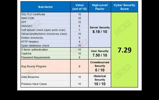 css可以攻擊,web攻擊主要來源