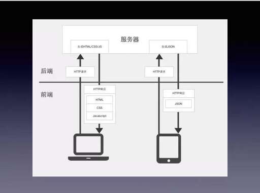 css怎么設置傳送,我的世界中怎么到邊界之地