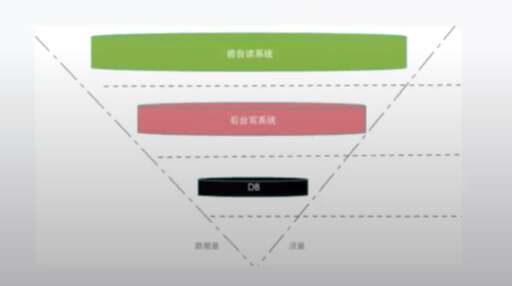 刷新css緩存,如何通過ssd作為緩存來提升硬盤的讀寫性能