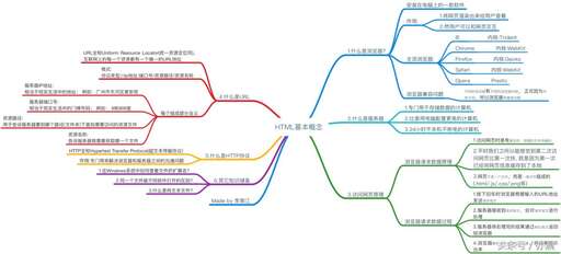 在html寫css,能不能報考公務員考試