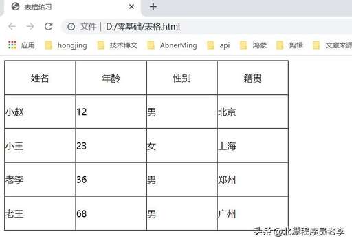 css把table居中,如何讓表格位置居中