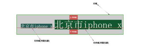 靜態數據網頁css,用HTML寫一個淘寶網首頁靜態頁面需要多長時間才不算慢啊