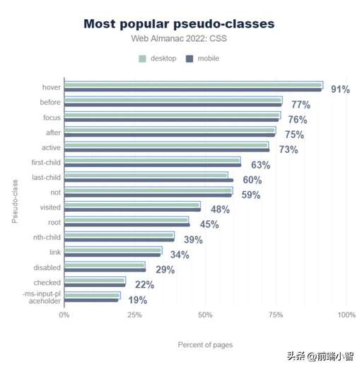 css3 偽選擇器,求推薦自媒體多平臺(tái)的編輯器助手