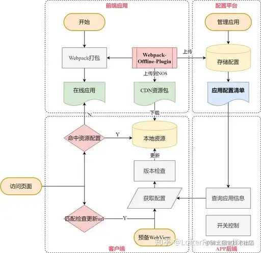 webview加載css,如何使用html做app網(wǎng)頁