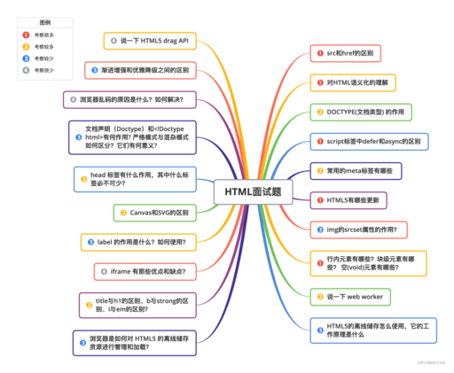 css3怎么降級(jí),iQOO7系統(tǒng)怎么降級(jí)