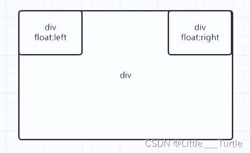 float  css,html怎么調節表格文字位置