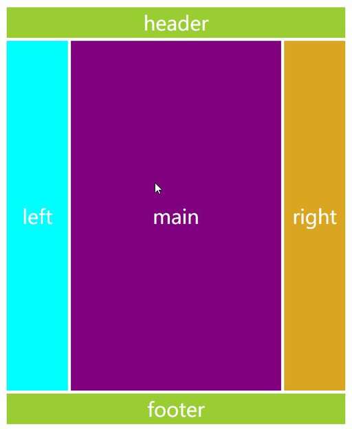 滾動條 css 火狐,index怎么用