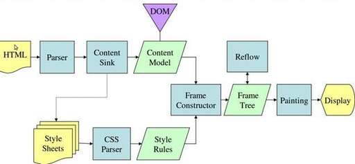 css3 流程圖,流程圖在線模板有哪些推薦