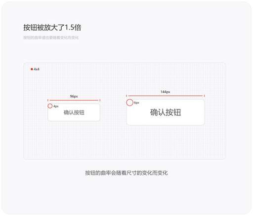 css button圓角,cdr怎么取消倒角