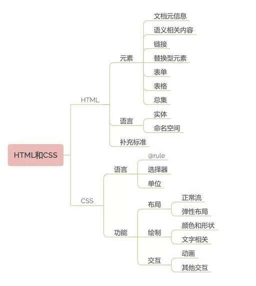 html5中css,html文件上傳后中文變亂碼