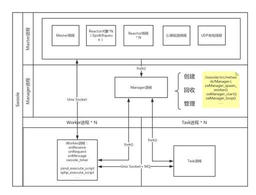 php開發流程,discuz和phpwind哪個二次開發起來更簡單