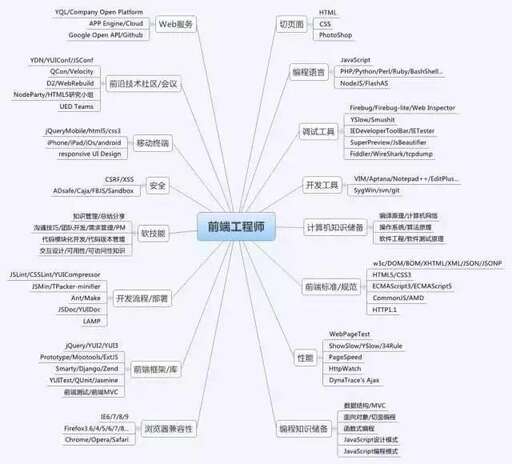 武漢php開發公司名錄,武漢長江通信智聯技術有限公司介紹