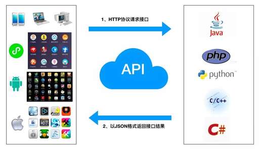 php ruby是什么,eclipse大多用于哪種語(yǔ)言開(kāi)發(fā)