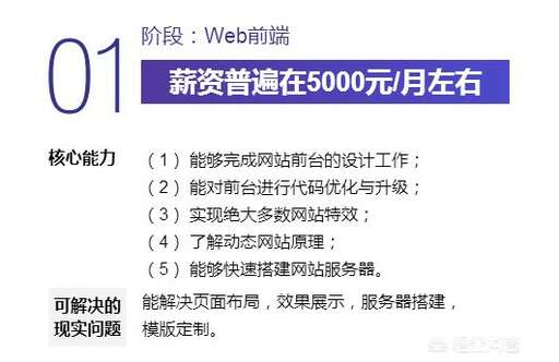 前端頁面php是什么,python的前端和web的前端有什么區(qū)別