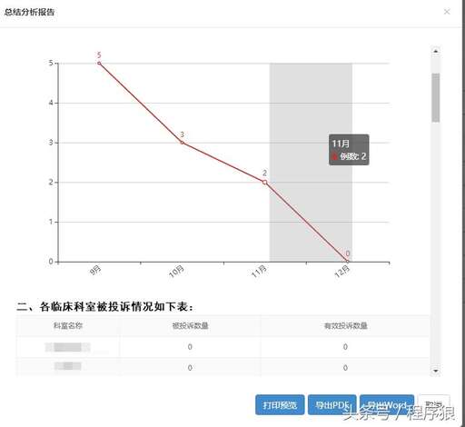 高性能php開發(fā)pdf,初學(xué)JAVA的大數(shù)據(jù)培訓(xùn)課程哪里比較好