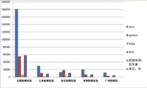 php是什么職位,與電子商務商務相關的職業有哪些