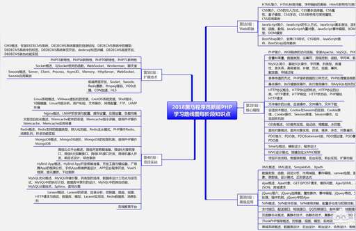 php5 代碼保護,國家在保護文化遺產方面頒布了哪些法律