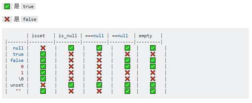 php中.是什么運算,JAVA和PHP的AES加密有什么區別