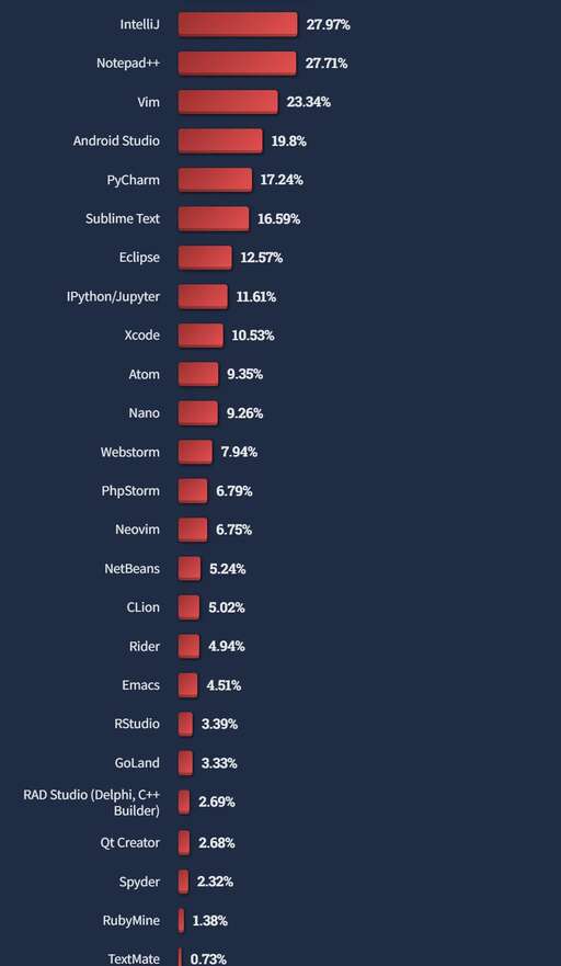 php%是什么,php起始結束符有哪幾個