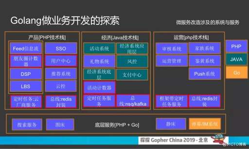 php函數重構是什么意思,技術總監是干什么用的