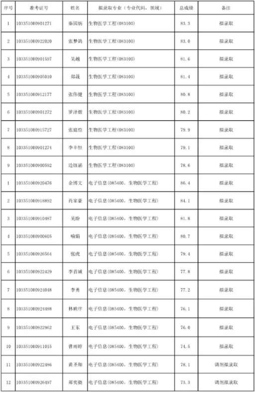 php是什么意思醫學,什么時間段吃香蕉對身體好