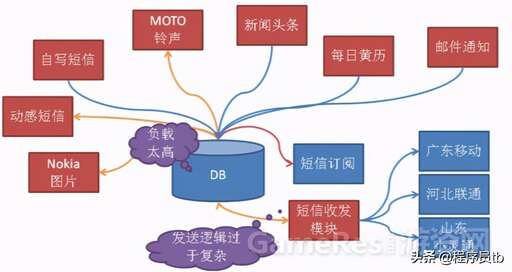 php進(jìn)程數(shù)是什么意思,Nginx出現(xiàn)504GatewayTime