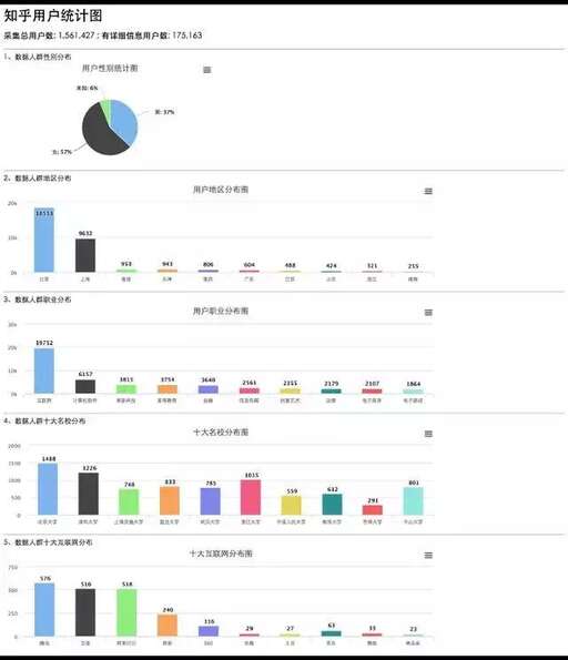 php是什么知乎,程序員最重要的核心競爭力是什么