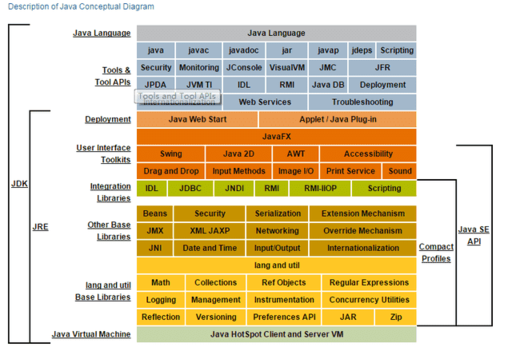 php架構java是什么,學習了java再去學php是不是簡單點