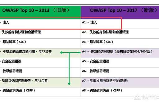 php代碼或sql語句,黑客寫的是什么代碼