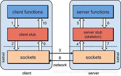 php socket 開發,有誰現在窮的沒錢吃飯了嗎