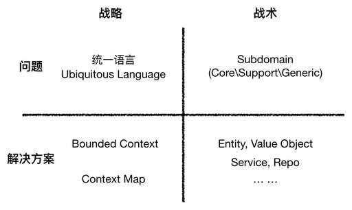 php代碼分解,java更難還是DW