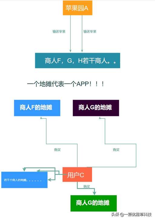 php開發優點 站,php程序員有前途嗎