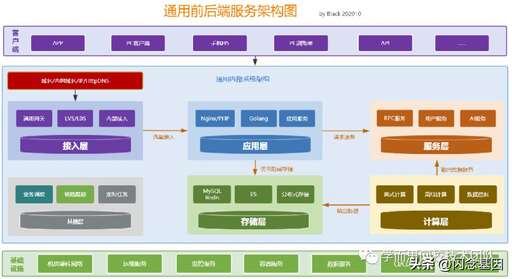 php離線交易開發,去年的區塊鏈創業公司還活著嗎