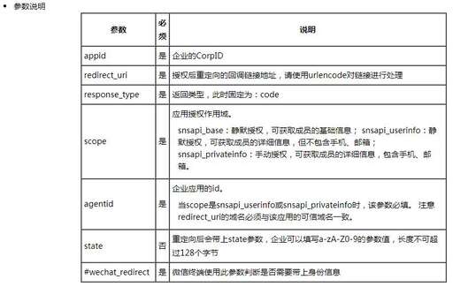 php 手機網頁開發,能做安卓手機app嗎