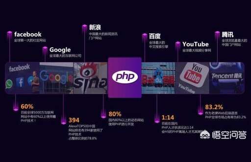 php開發學習門戶,免費的CMS系統都有哪些