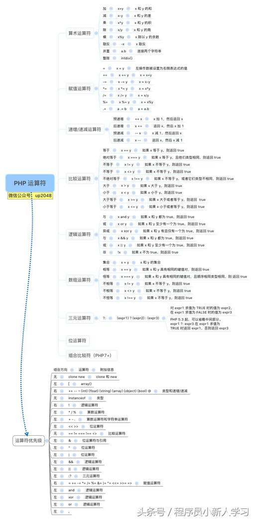 php代碼用什么語句聲明,關于insert語句使用正確的是