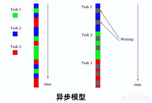 php線程數是什么作用,php是多線程還是單線程