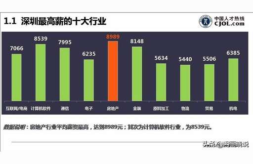 山東煙草php技術開發,有沒有轉行易學還高薪的職業推薦