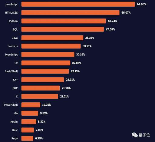 php環境安裝js,php怎么實現定位