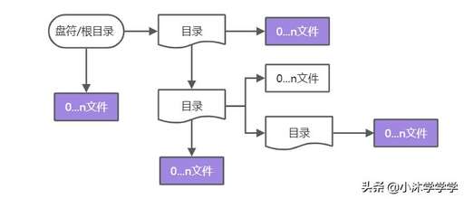 java分隔符,事務有哪些特征