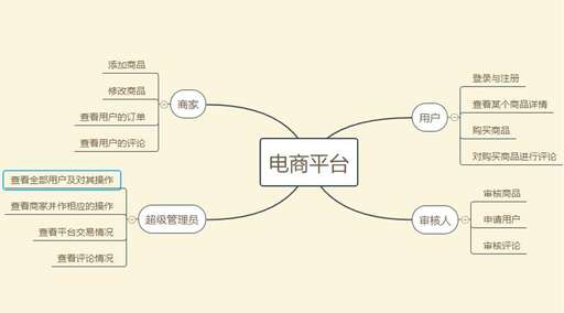 php程序員是什么行業(yè),上海攜程總部程序員有前途嗎