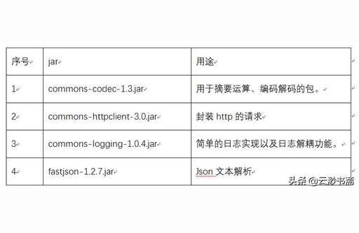 php接口開發demo,有哪些比較好用的軟件開發平臺