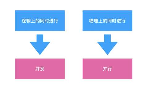 php高并發開發,JAVA已經呈飽和趨勢了嗎