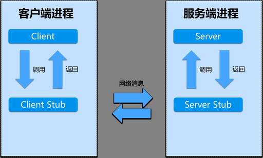 php有多少種框架,cap框架有哪些