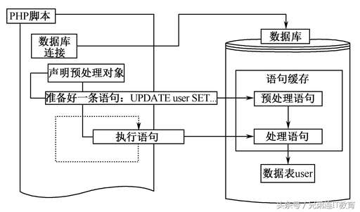 php什么框架利于迭代,企業網站制作需要注意哪些方面